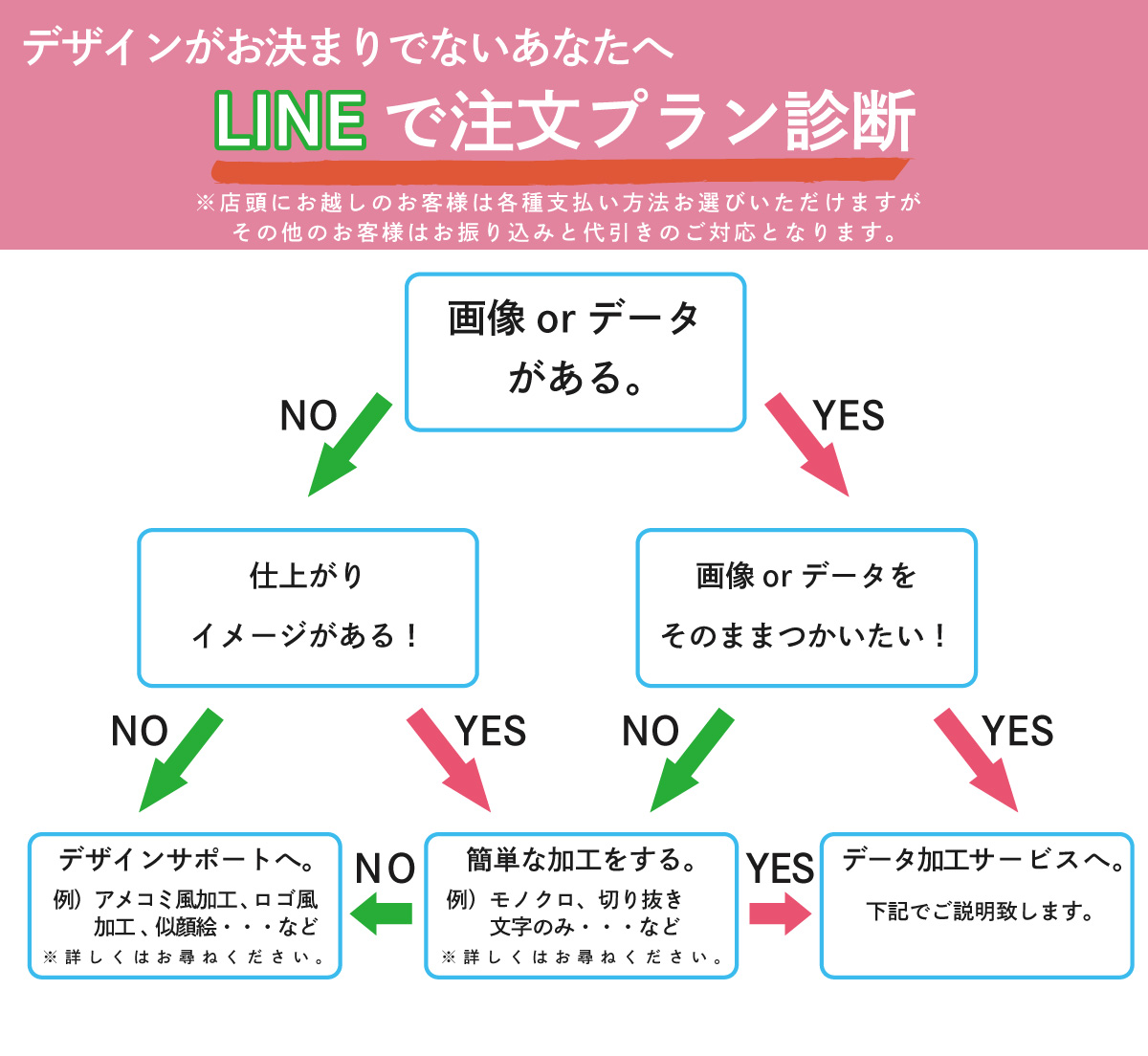 LINE�Ǥ���ʸ�ץ�����